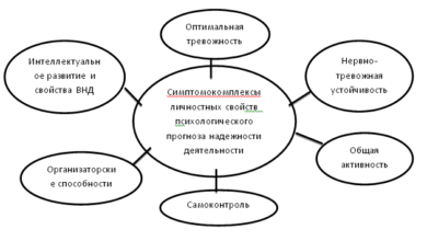 Photo of Надежность и профессионализм коллектива