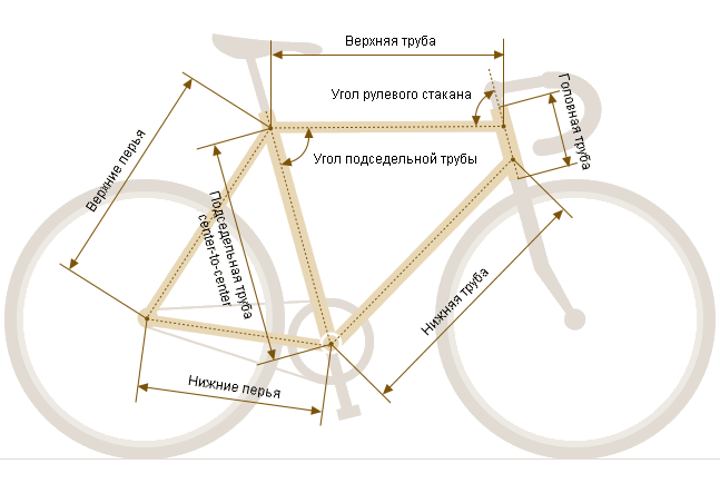 Photo of Рама и ее материалы