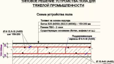 Photo of Особенности износостойких полов и их значение в промышленности