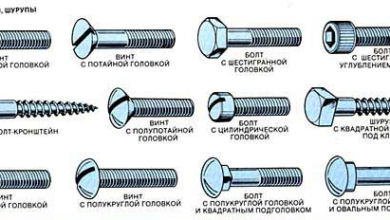 Photo of Виды крепежных изделий