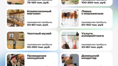 Photo of Почему стоит выбрать Рус Пол для своего бизнеса