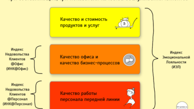 Photo of Значение качественного обслуживания клиентов в бизнесе