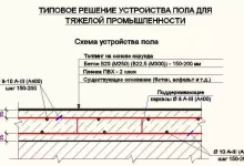 Photo of Особенности износостойких полов и их значение в промышленности